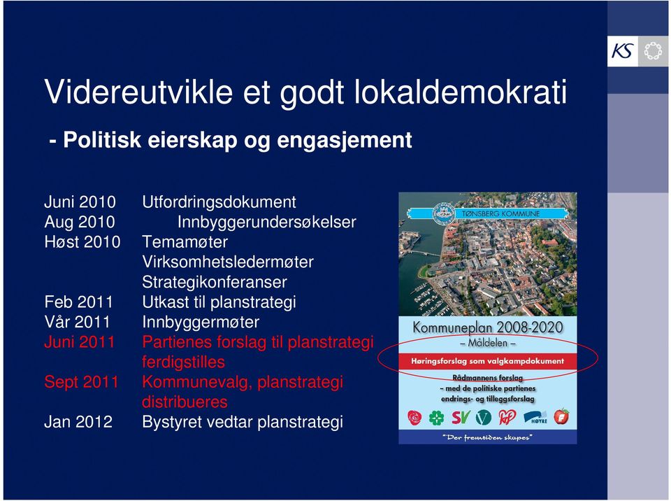 Temamøter Virksomhetsledermøter Strategikonferanser Utkast til planstrategi Innbyggermøter