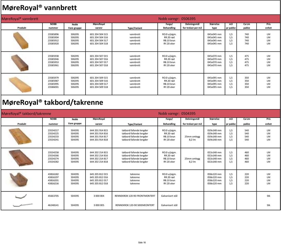 20 oker 045x045 mm 1,5 740 LM 23585938 506395 601204507015 vannbrett RO.0 u/pigm. 045x070 mm 1,5 475 LM 23585946 506395 601204507016 vannbrett RR.