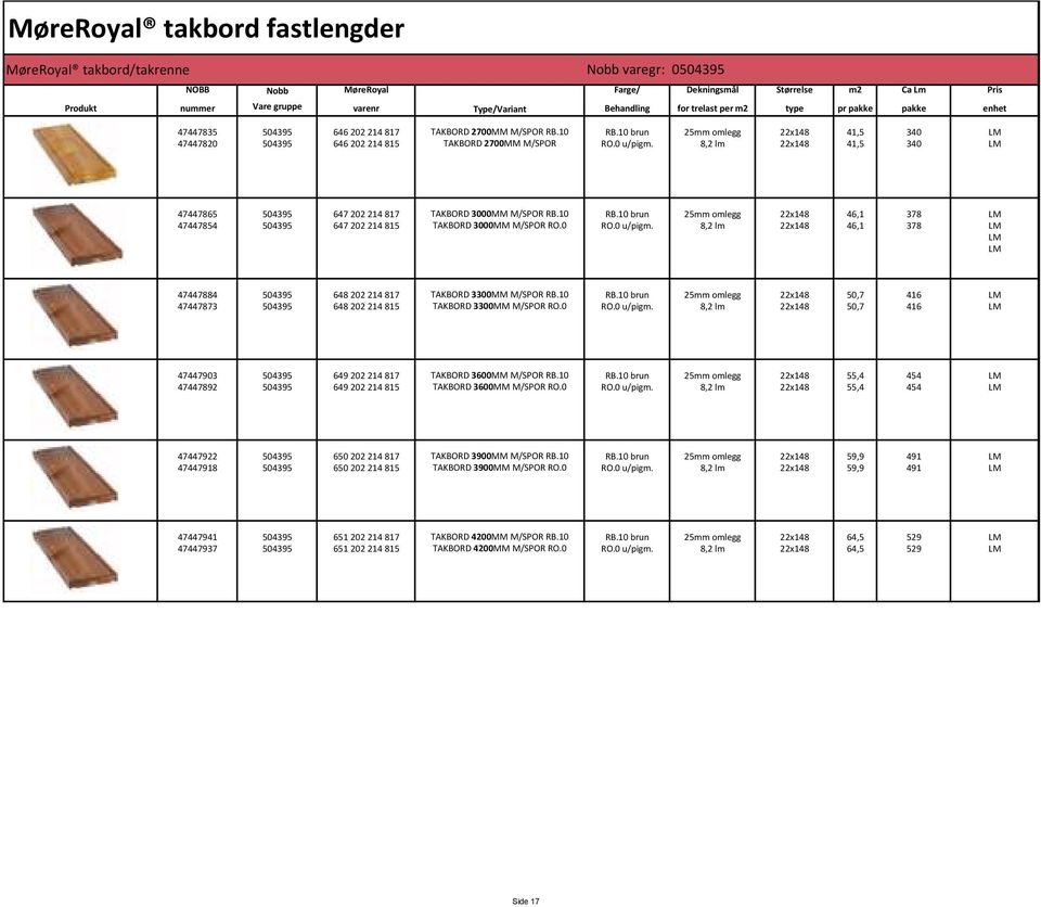 0 RO.0 u/pigm. 8,2 lm 22x148 46,1 378 LM LM LM 47447884 504395 648202214817 TAKBORD 3300MM M/SPOR RB.10 RB.10 brun 25mm omlegg 22x148 50,7 416 LM 47447873 504395 648202214815 TAKBORD 3300MM M/SPOR RO.