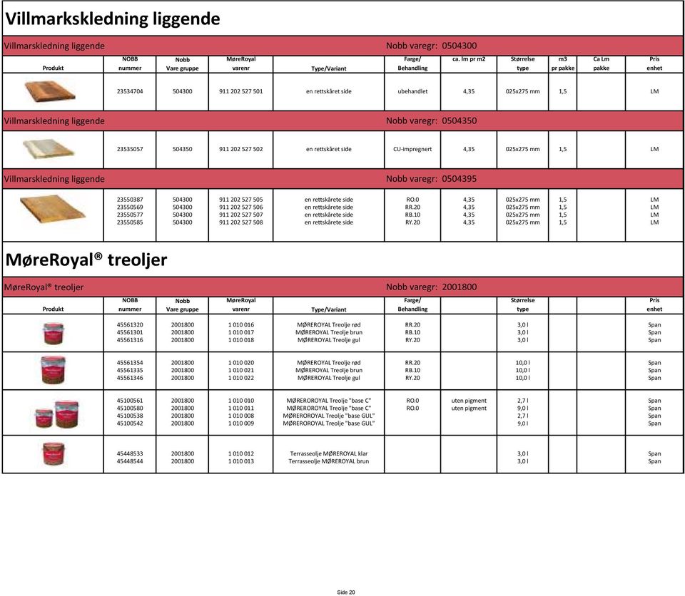 0504350 23535057 504350 911 202 527 502 en rettskåret side CU-impregnert 4,35 025x275 mm 1,5 LM Villmarskledning liggende Nobb varegr: 0504395 23550387 504300 911202527505 en rettskårete side RO.