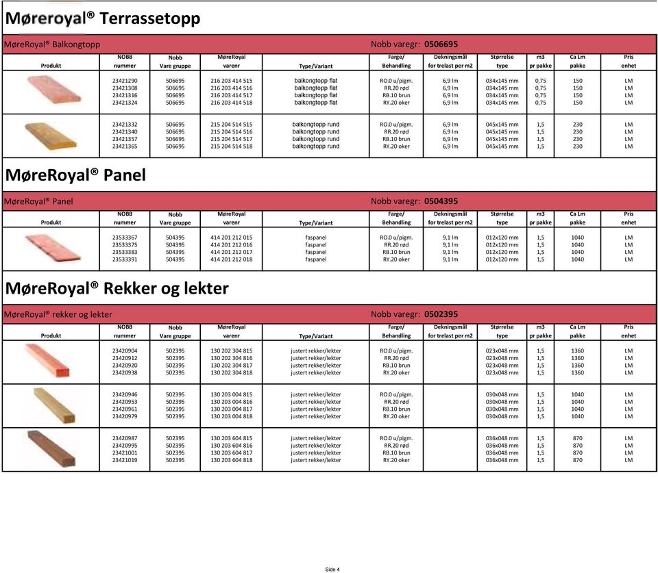 10 brun 6,9 lm 034x145 mm 0,75 150 LM 23421324 506695 216203414518 balkongtopp flat RY.20 oker 6,9 lm 034x145 mm 0,75 150 LM 23421332 506695 215204514515 balkongtopp rund RO.0 u/pigm.