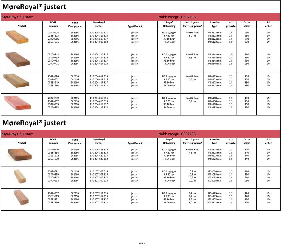 20 oker 048x123 mm 1,5 250 LM 23420748 502195 110204814815 justert RO.0 u/pigm. kant til kant 048x148 mm 1,5 210 LM 23420755 502195 110204814816 justert RR.