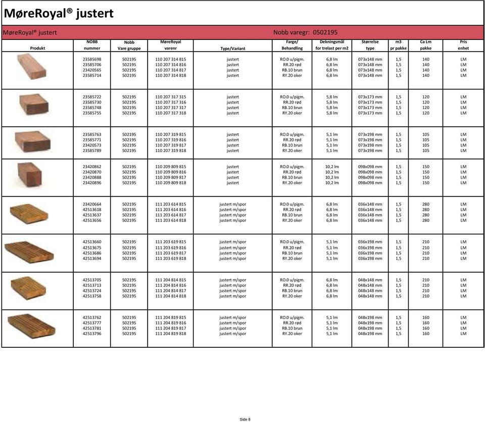 20 oker 6,8 lm 073x148 mm 1,5 140 LM 23585722 502195 110207317315 justert RO.0 u/pigm. 5,8 lm 073x173 mm 1,5 120 LM 23585730 502195 110207317316 justert RR.