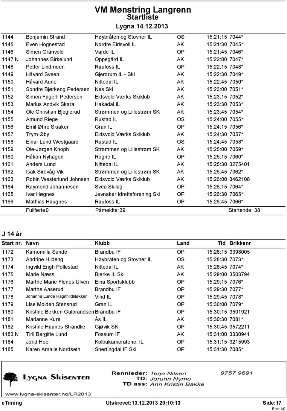 Bjørkeng Pedersen Nes Ski AK 15:23:00 7051* 1152 Simen Fagerli Pedersen Eidsvold Værks Skiklub AK 15:23:15 7052* 1153 Marius Andvik Skara Hakadal IL AK 15:23:30 7053* 1154 Ole Christian Bjeglerud