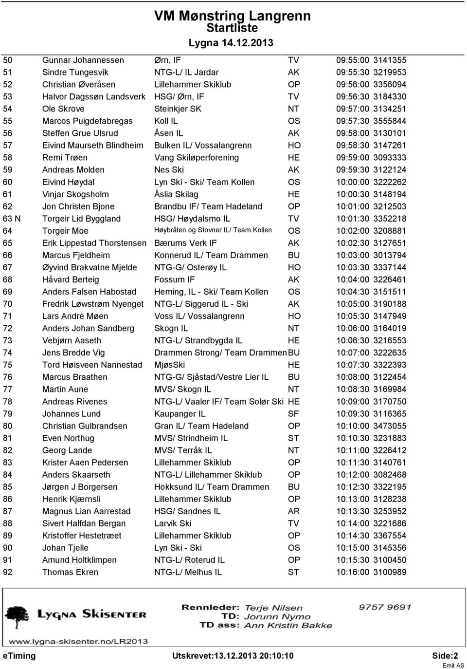 Maurseth Blindheim Bulken IL/ Vossalangrenn HO 09:58:30 3147261 58 Remi Trøen Vang Skiløperforening HE 09:59:00 3093333 59 Andreas Molden Nes Ski AK 09:59:30 3122124 60 Eivind Høydal Lyn Ski - Ski/