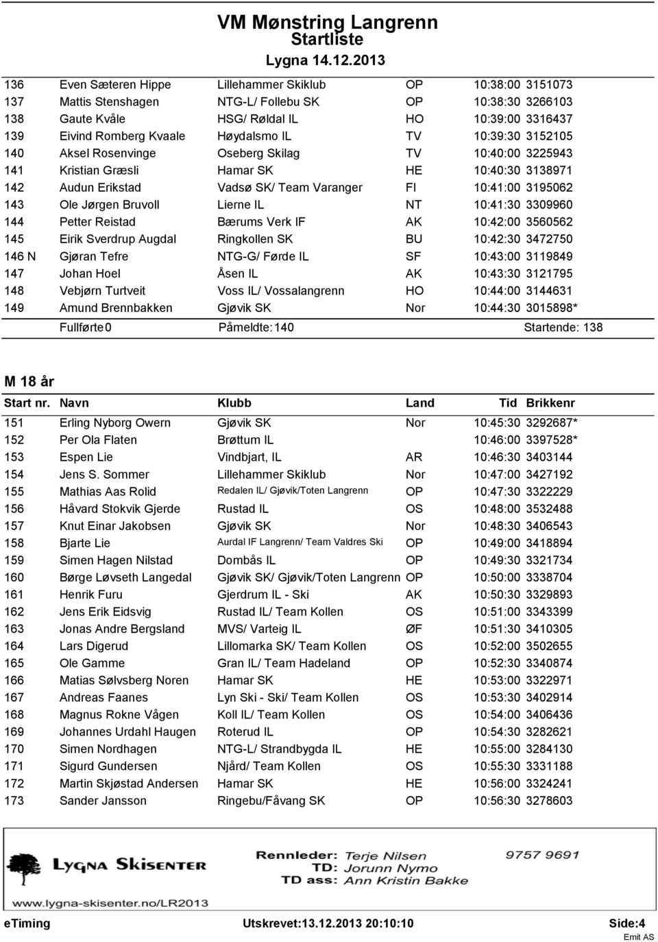 3195062 143 Ole Jørgen Bruvoll Lierne IL NT 10:41:30 3309960 144 Petter Reistad Bærums Verk IF AK 10:42:00 3560562 145 Eirik Sverdrup Augdal Ringkollen SK BU 10:42:30 3472750 146 N Gjøran Tefre