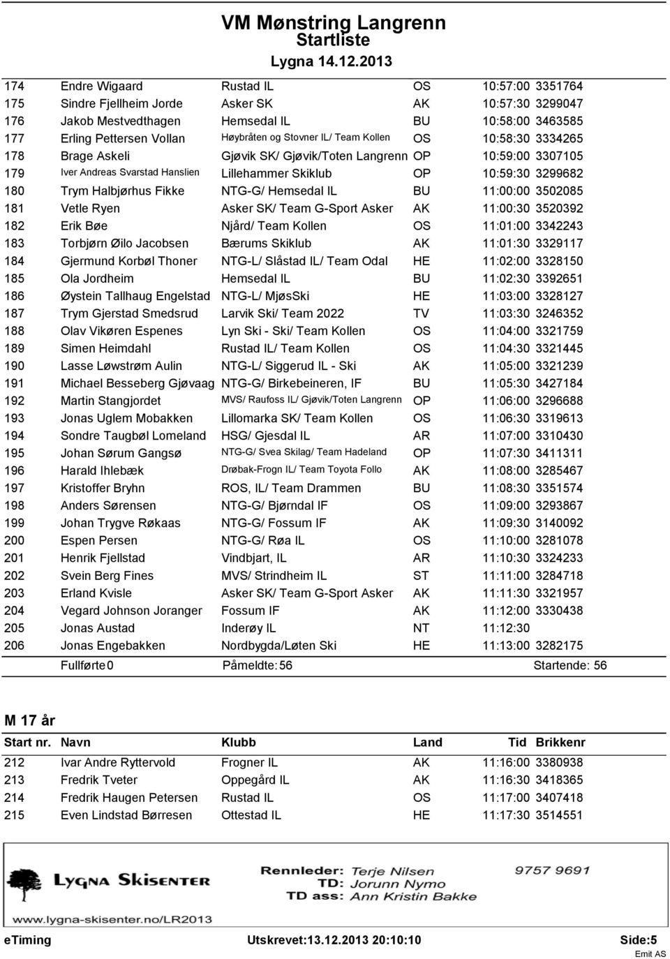 Trym Halbjørhus Fikke NTG-G/ Hemsedal IL BU 11:00:00 3502085 181 Vetle Ryen Asker SK/ Team G-Sport Asker AK 11:00:30 3520392 182 Erik Bøe Njård/ Team Kollen OS 11:01:00 3342243 183 Torbjørn Øilo