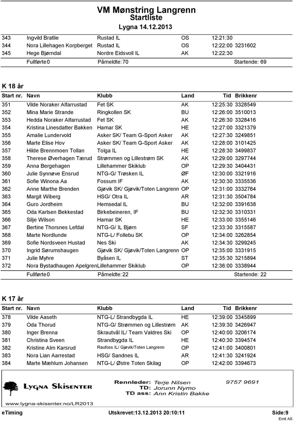 SK HE 12:27:00 3321379 355 Amalie Lundervold Asker SK/ Team G-Sport Asker AK 12:27:30 3249851 356 Marte Elise Hov Asker SK/ Team G-Sport Asker AK 12:28:00 3101425 357 Hilde Brennmoen Tollan Tolga IL
