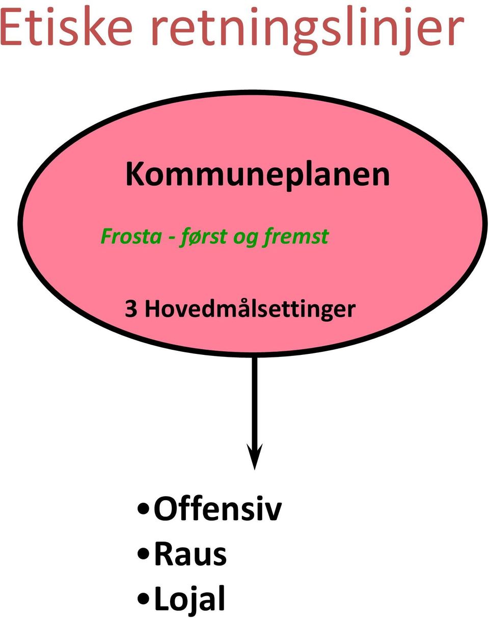 først og fremst 3