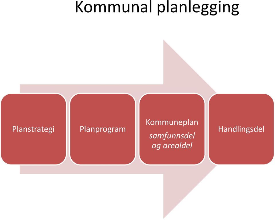 Planprogram Kommuneplan