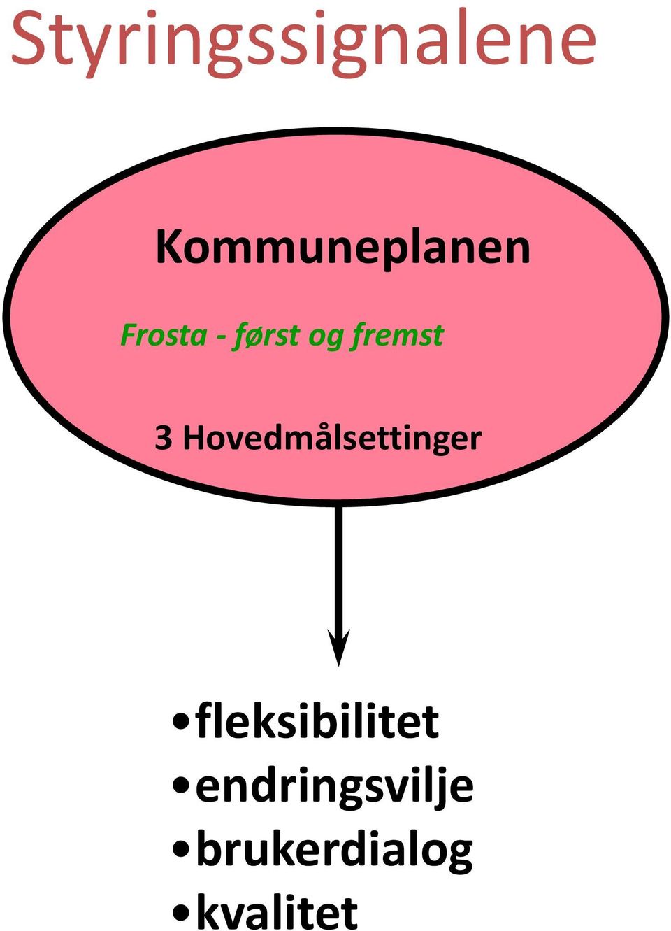 Hovedmålsettinger fleksibilitet