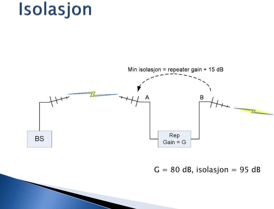 isolasjon