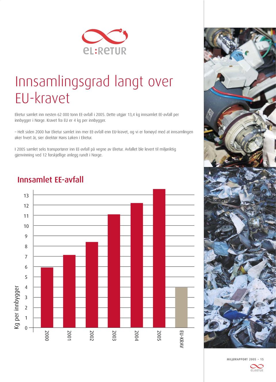 Helt siden 2000 har Elretur samlet inn mer EE-avfall enn EU-kravet, og vi er fornøyd med at innsamlingen øker hvert år, sier direktør Hans Løken i Elretur.