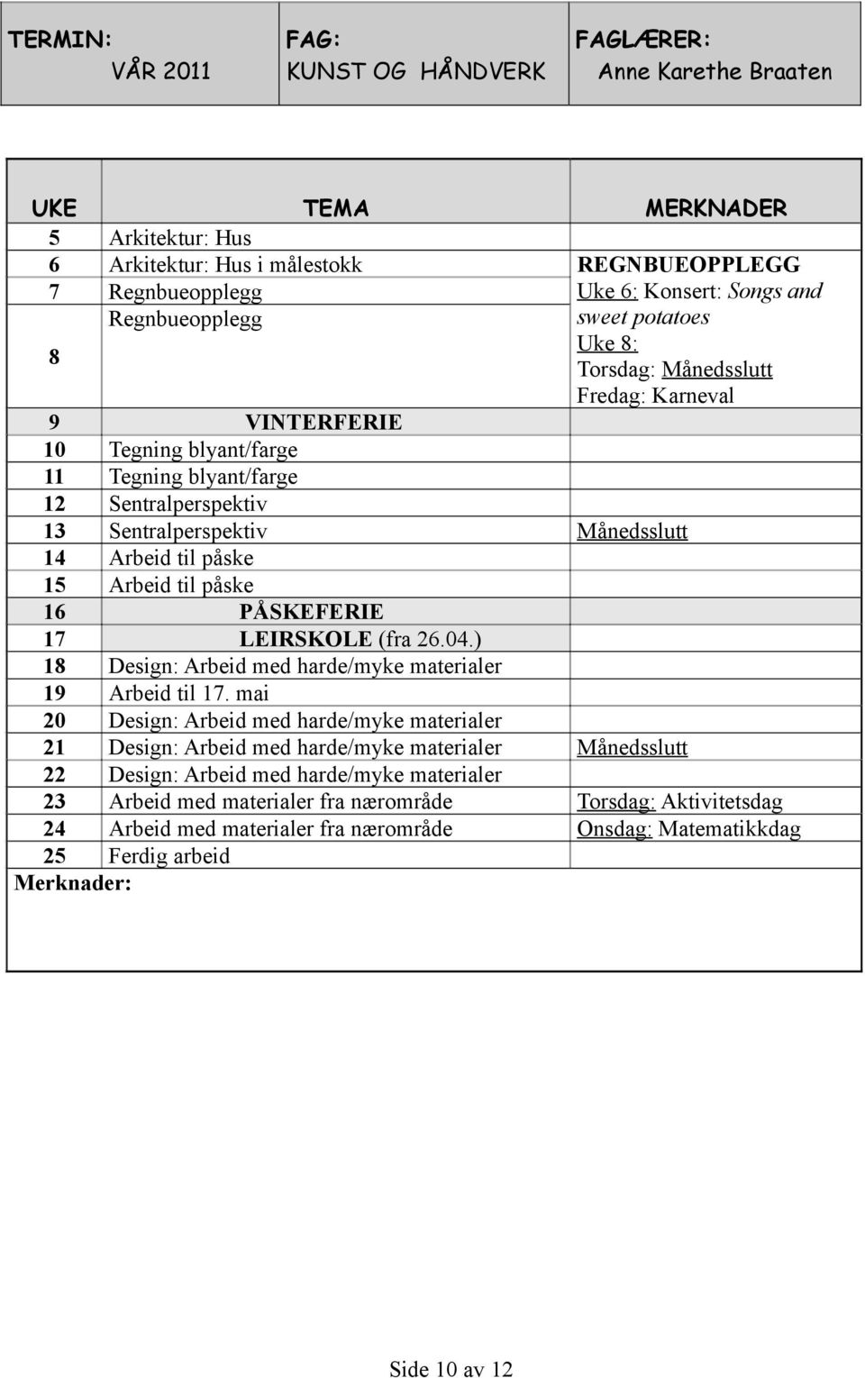 ) 1 Design: Arbeid med harde/myke materialer 19 Arbeid til 17.