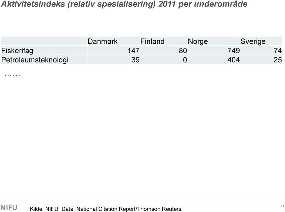 Danmark Finland Norge Sverige