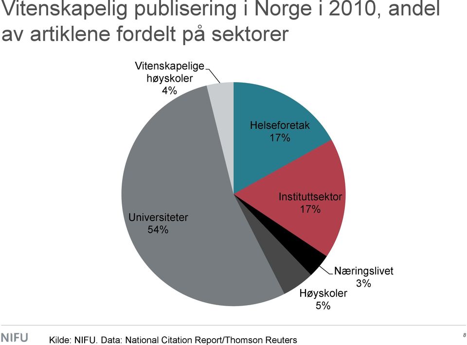 høyskoler 4% Helseforetak 17% Universiteter 54%