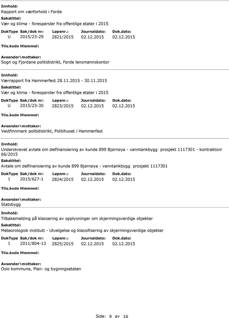 Bjørnøya - vanntankbygg prosjekt 1117301 - kontraktsnr 66/2015 Avtale om delfinansiering av kunde 899 Bjørnøya - vanntankbygg prosjekt 1117301 2015/627-1 2824/2015 Statsbygg Tilbakemelding på