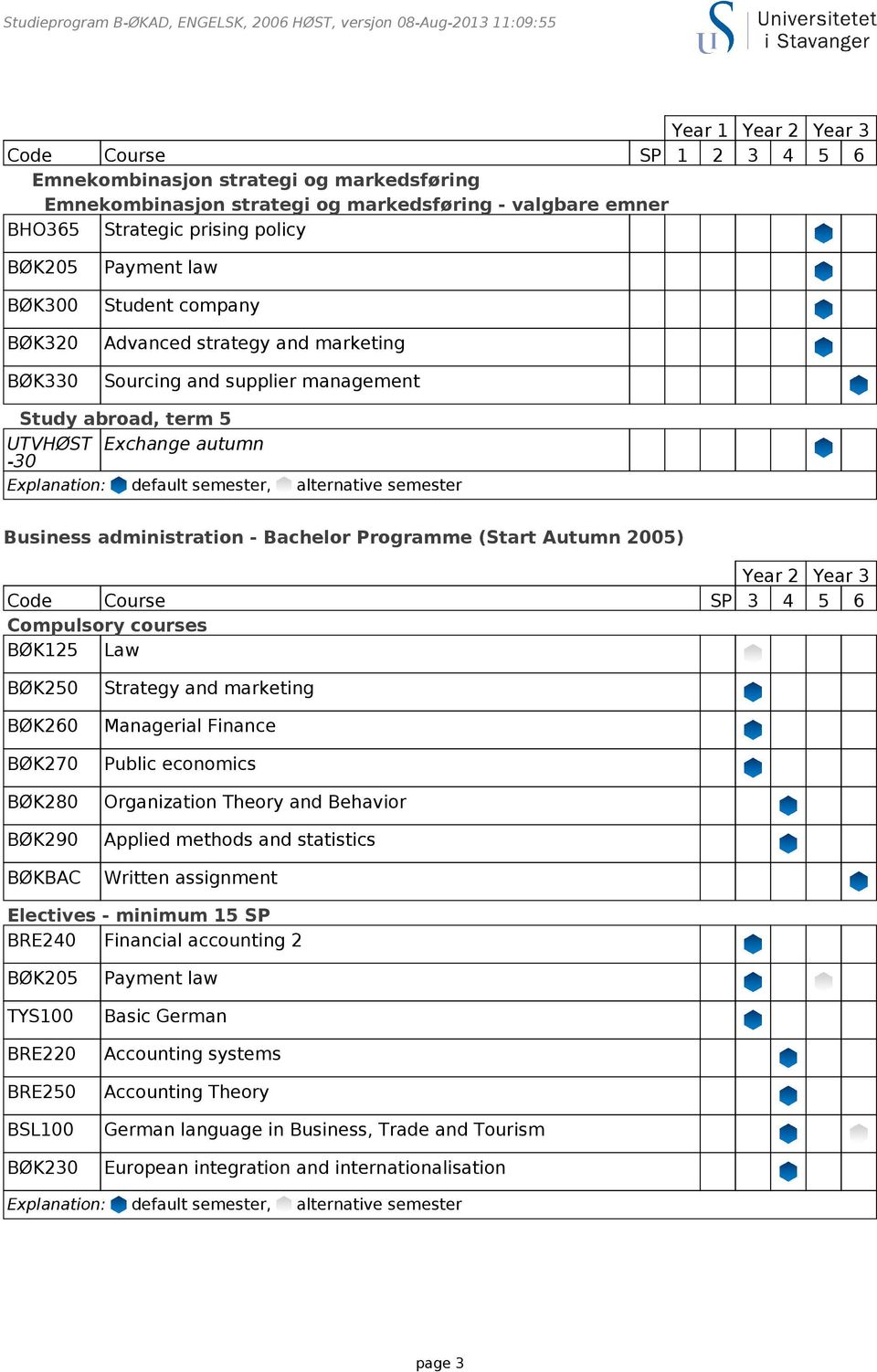 Code Course SP 3 4 5 6 Compulsory courses BØK125 Law BØK250 BØK260 BØK270 BØK280 BØK290 BØKBAC Strategy and marketing Managerial Finance Public economics Organization Theory and Behavior Applied