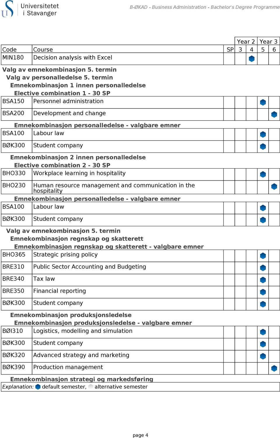 2-30 SP BHO330 Workplace learning in hospitality BHO230 Human resource management and communication in the hospitality Emnekombinasjon regnskap og skatterett Emnekombinasjon regnskap og skatterett -