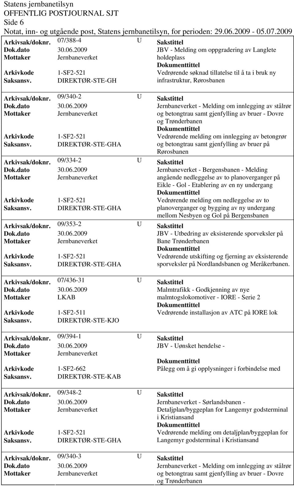 09/340-2 U Sakstittel Jernbaneverket - Melding om innlegging av stålrør og betongtrau samt gjenfylling av bruer - Dovre og Trønderbanen Vedrørende melding om innlegging av betongrør og betongtrau