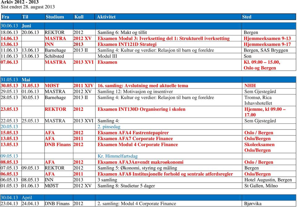 06.13 MASTRA 2013 XVI Eksamen Kl. 09.00 15.00, Oslo og Bergen 31.05.13 Mai 30.05.13 31.05.13 MØST 2011 XIV 16. samling: Avslutning med aktuelle tema NHH 29.05.13 01.06.13 MASTRA 2012 XV Samling 12: Motivasjon og insentiver Sem Gjestegård 28.