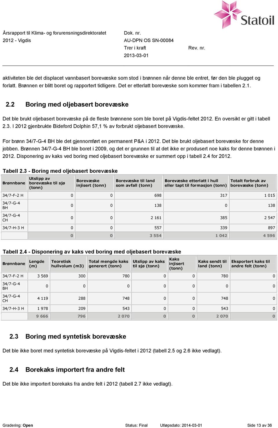 En oversikt er gitt i tabell 2.3. I 2012 gjenbrukte Bideford Dolphin 57,1 % av forbrukt oljebasert borevæske. For brønn 34/7-G-4 BH ble det gjennomført en permanent P&A i 2012.