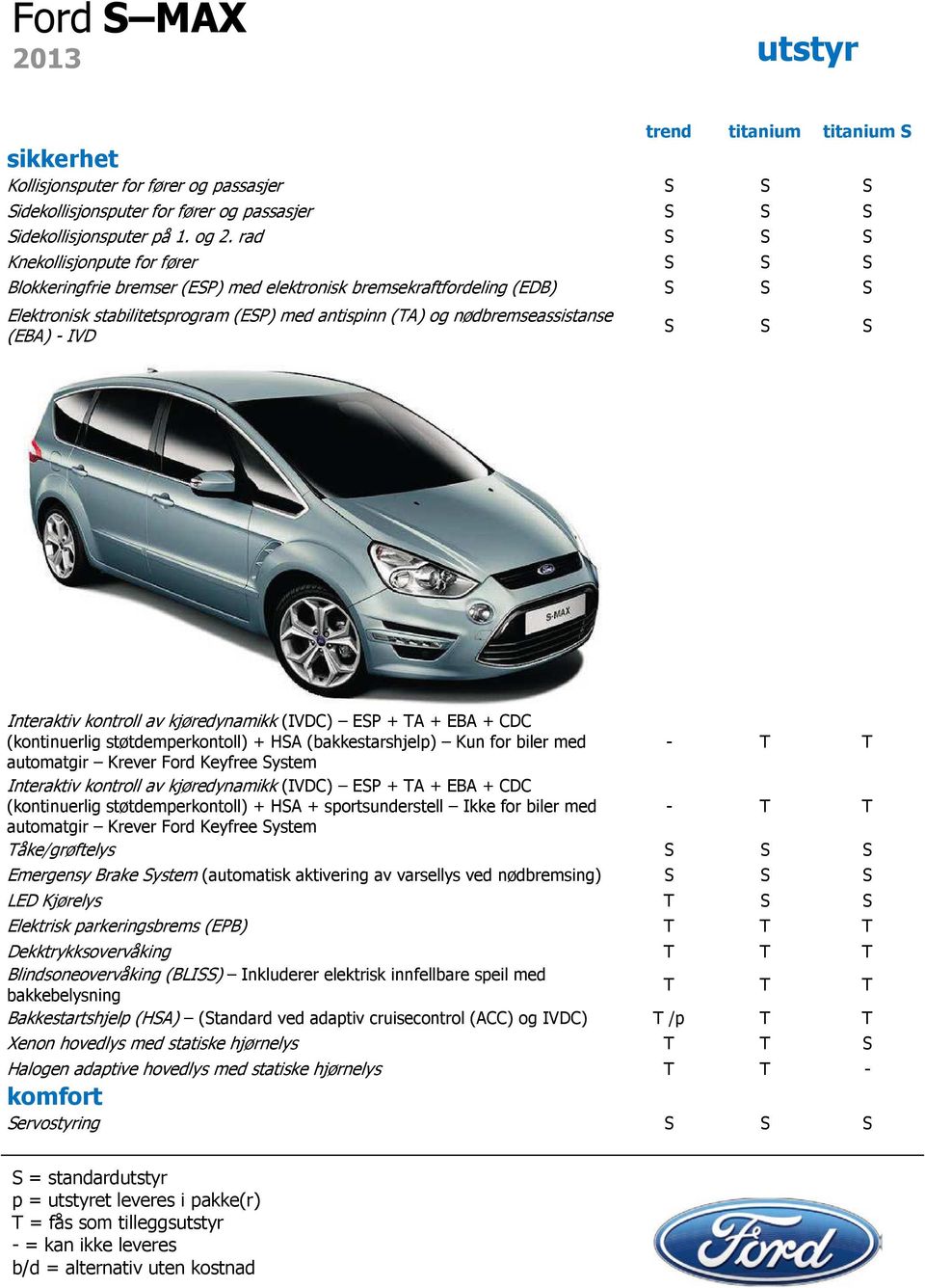 (EBA) - IVD S S S Interaktiv kontroll av kjøredynamikk (IVDC) ESP + TA + EBA + CDC (kontinuerlig støtdemperkontoll) + HSA (bakkestarshjelp) Kun for biler med automatgir Krever Ford Keyfree System