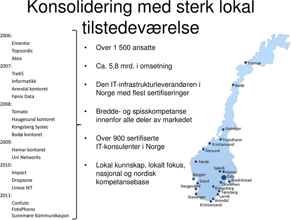 i omsetning Den IT-infrastrukturleverandøren i Norge med flest sertifiseringer Bredde- og spisskompetanse innenfor alle deler av markedet Over 900 sertifiserte IT-konsulenter i Norge Lokal
