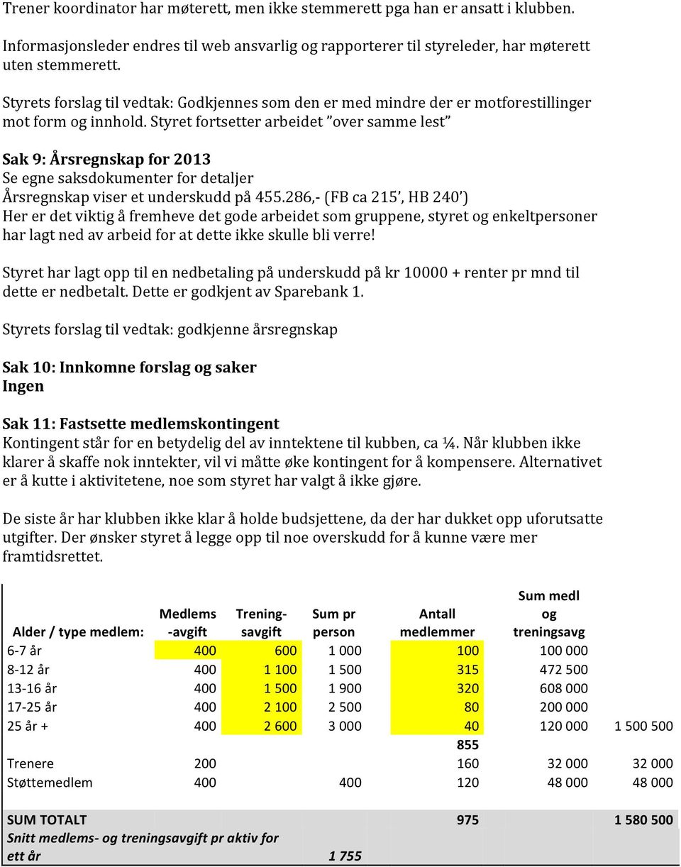 Styret fortsetter arbeidet over samme lest Sak 9: Årsregnskap for 2013 Se egne saksdokumenter for detaljer Årsregnskap viser et underskudd på 455.