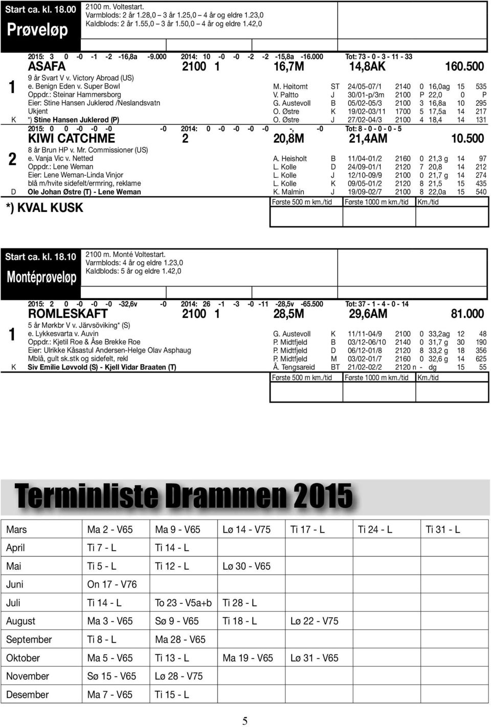 : Steinar Hammersborg Eier: Stine Hansen uklerød /Neslandsvatn Ukjent *) Stine Hansen uklerød (P) M. Høitomt ST 24/05-07/1 2140 0 16,0ag 15 535 V. Paltto 30/01-p/3m 2100 P 22,0 0 P G.