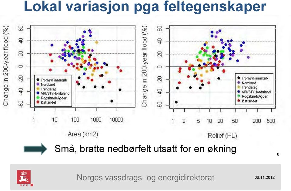 bratte nedbørfelt