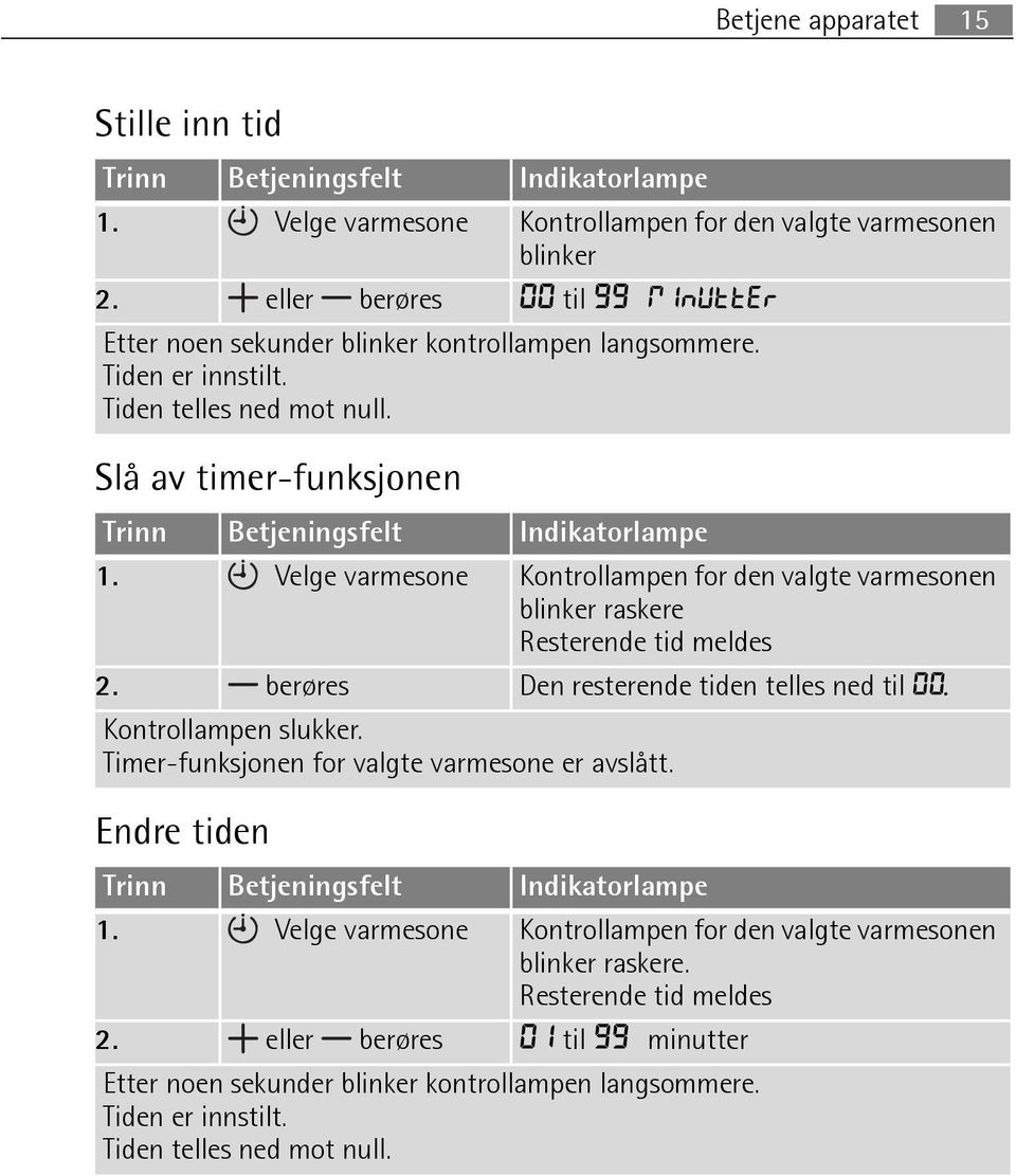 Velge varmesone Kontrollampen for den valgte varmesonen blinker raskere Resterende tid meldes 2. berøres Den resterende tiden telles ned til 00. Kontrollampen slukker.