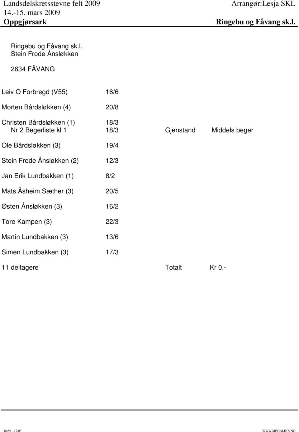 18/3 Nr 2 Begerliste kl 1 18/3 Gjenstand Middels beger Ole Bårdsløkken (3) 19/4 Stein Frode Ånsløkken (2) 12/3