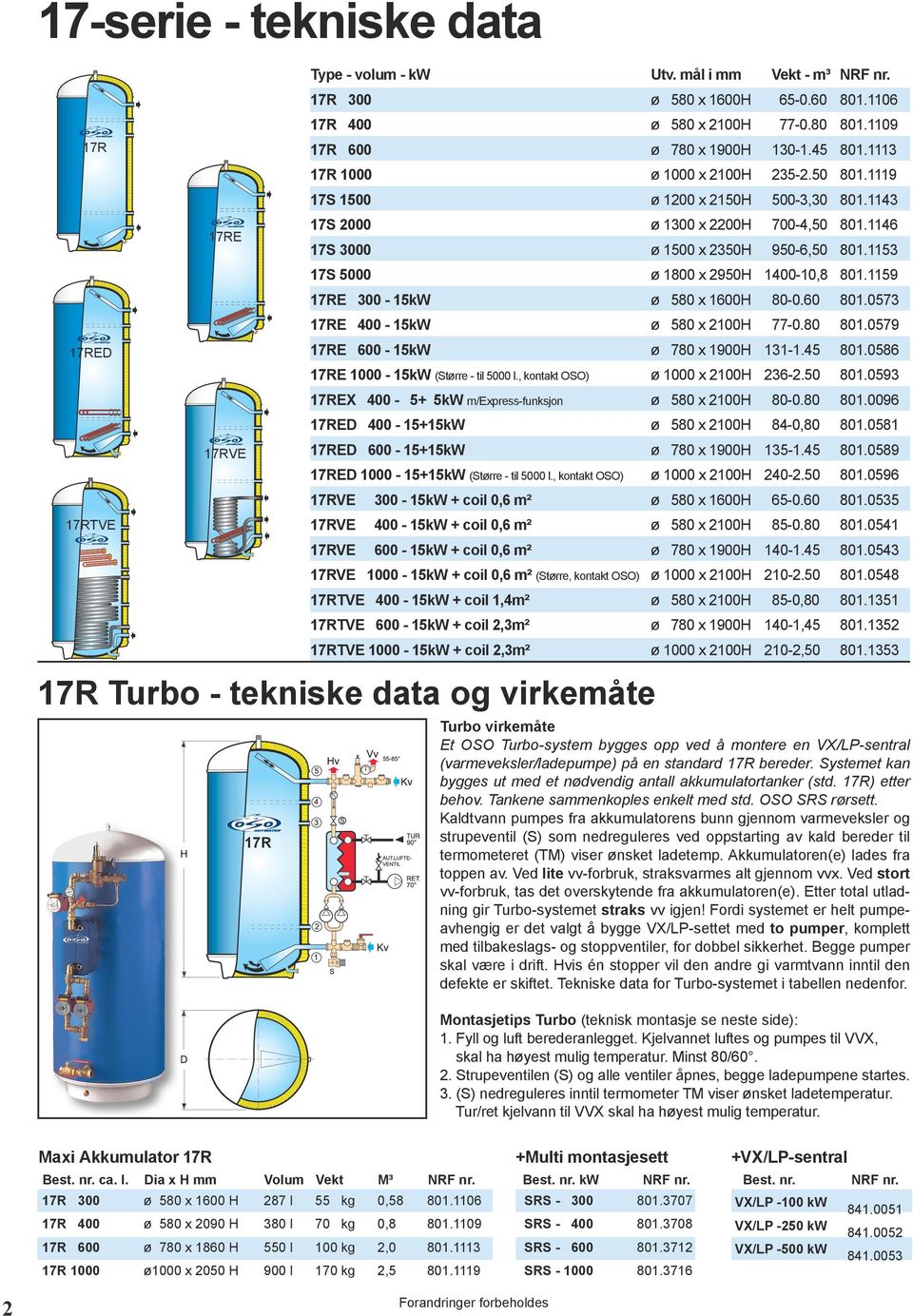 1153 17S 5000 ø 1800 x 950H 1400-10,8 801.1159 17RE 300-15kW ø 580 x 1600H 80-0.60 801.0573 17RE 400-15kW ø 580 x 100H 77-0.80 801.0579 17RE 600-15kW ø 780 x 1900H 131-1.45 801.