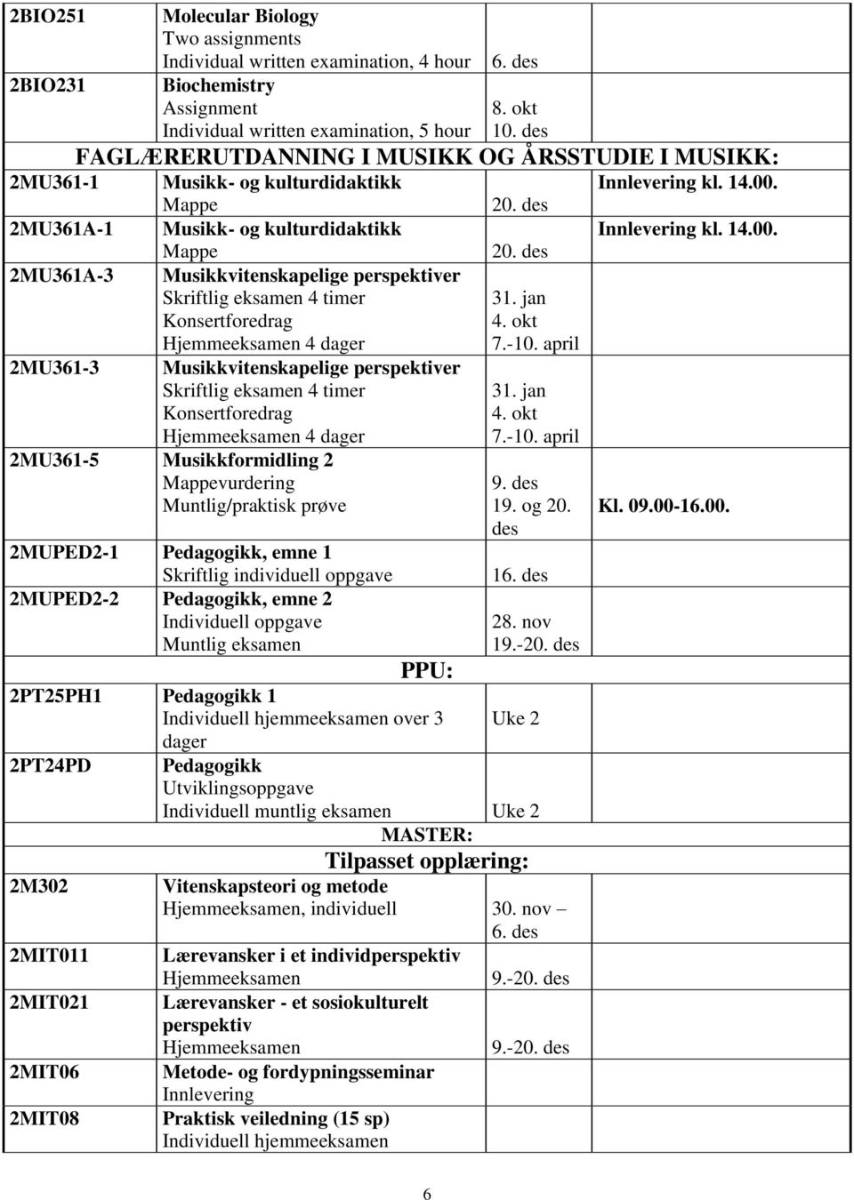 dager 2MU361-3 Musikkvitenskapelige perspektiver 4 timer Konsertforedrag 4 dager 2MU361-5 Musikkformidling 2 vurdering Muntlig/praktisk prøve 2MUPED2-1 Pedagogikk, emne 1 Skriftlig individuell