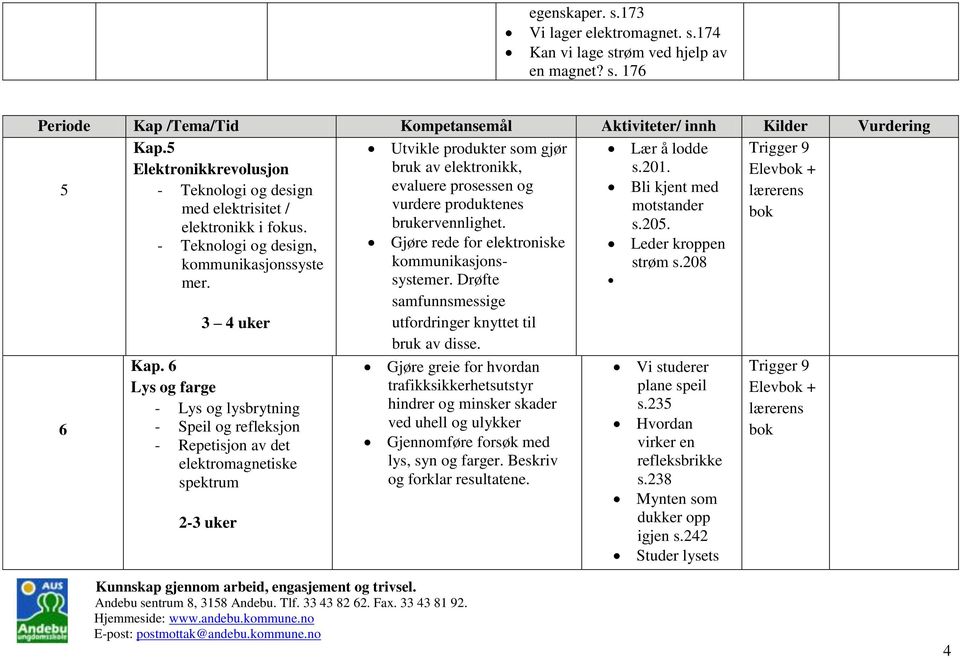 Elev + 5 - Teknologi og design evaluere prosessen og Bli kjent med med elektrisitet / vurdere produktenes motstander elektronikk i fokus. brukervennlighet. s.205.