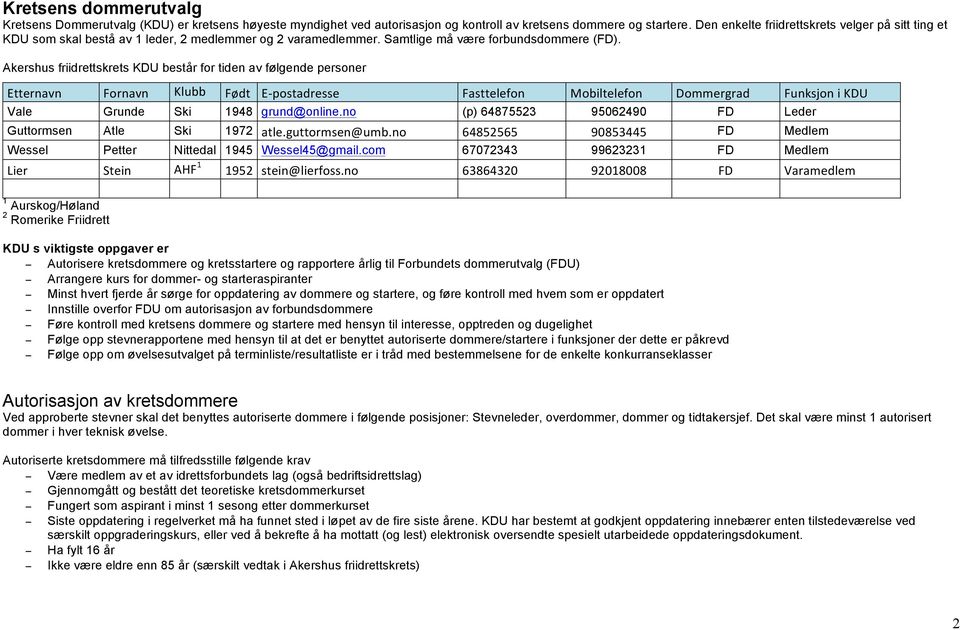 Akershus friidrettskrets KDU består for tiden av følgende personer Etternavn Fornavn Klubb Født E- postadresse Fasttelefon Mobiltelefon Dommergrad Funksjon i KDU Vale Grunde Ski 1948 grund@online.