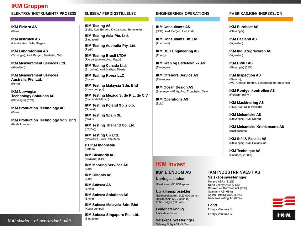 (Aberdeen) IKM Measurement Services Australia Pte. Ltd. (Perth) IKM Norwegian Technology Solutions AS (Stavanger) (67%) IKM Production Technology AS (Sola) IKM Production Technology Sdn.