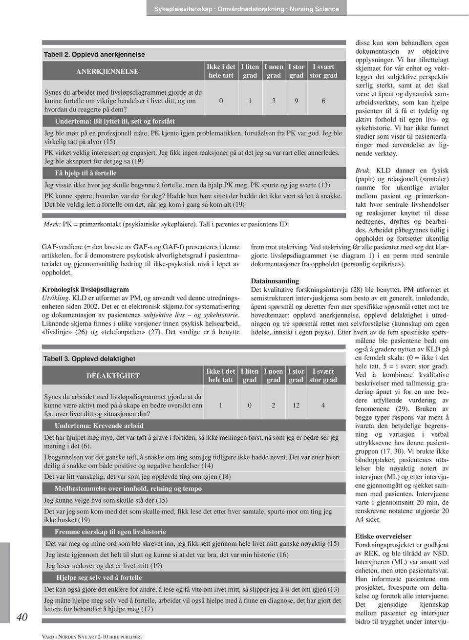 løpet av oppholdet. Kronologisk livsløpsdiagram Utvikling. KLD er utformet av PM, og anvendt ved denne utredningsenheten siden 2002.