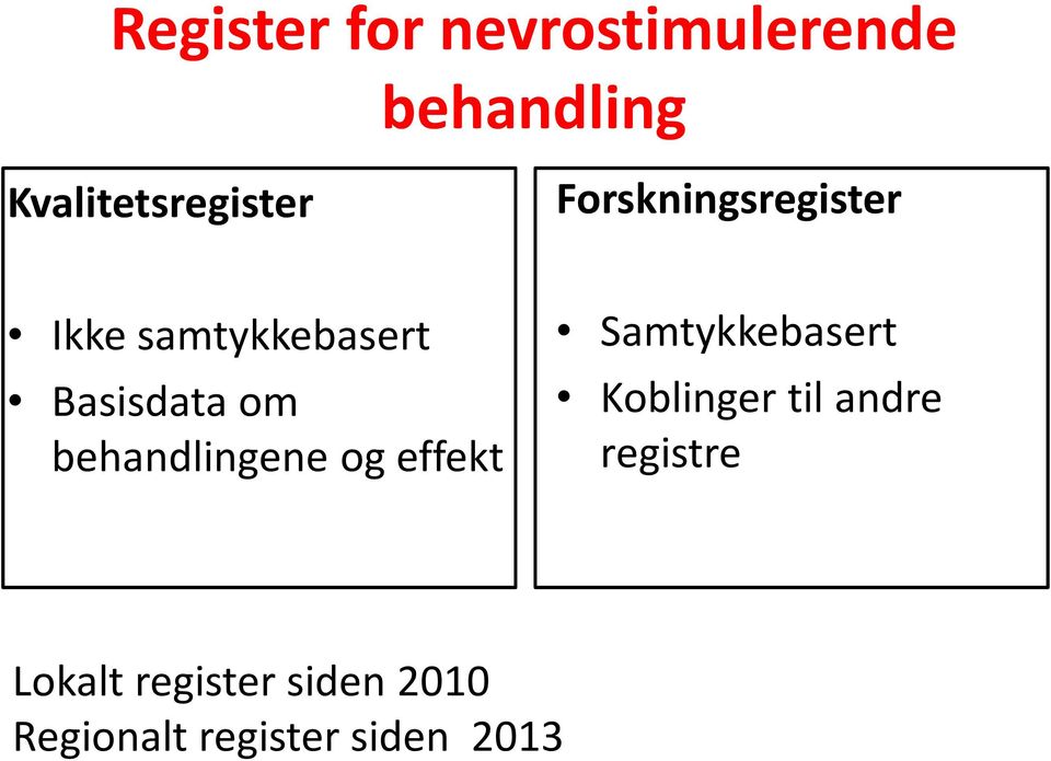 Basisdata om behandlingene og effekt Samtykkebasert