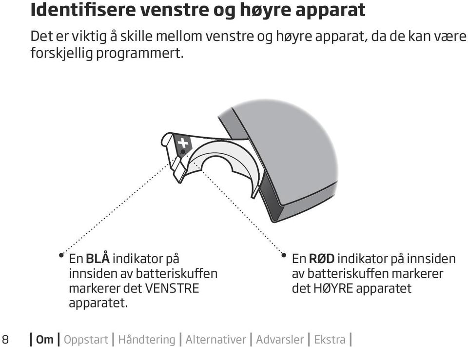 En BLÅ indikator på innsiden av batteriskuffen markerer det VENSTRE apparatet.