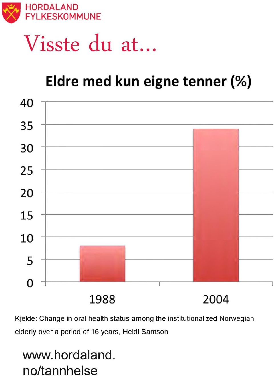 institutionalized Norwegian elderly over