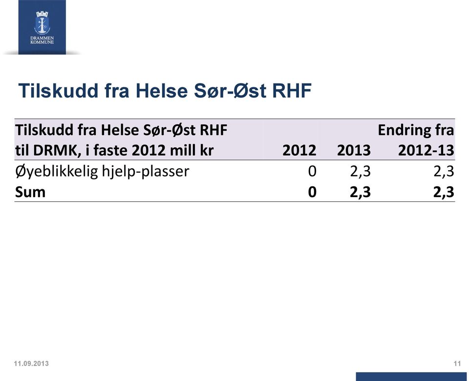 kr 2012 2013 Endring fra 2012-13 Øyeblikkelig