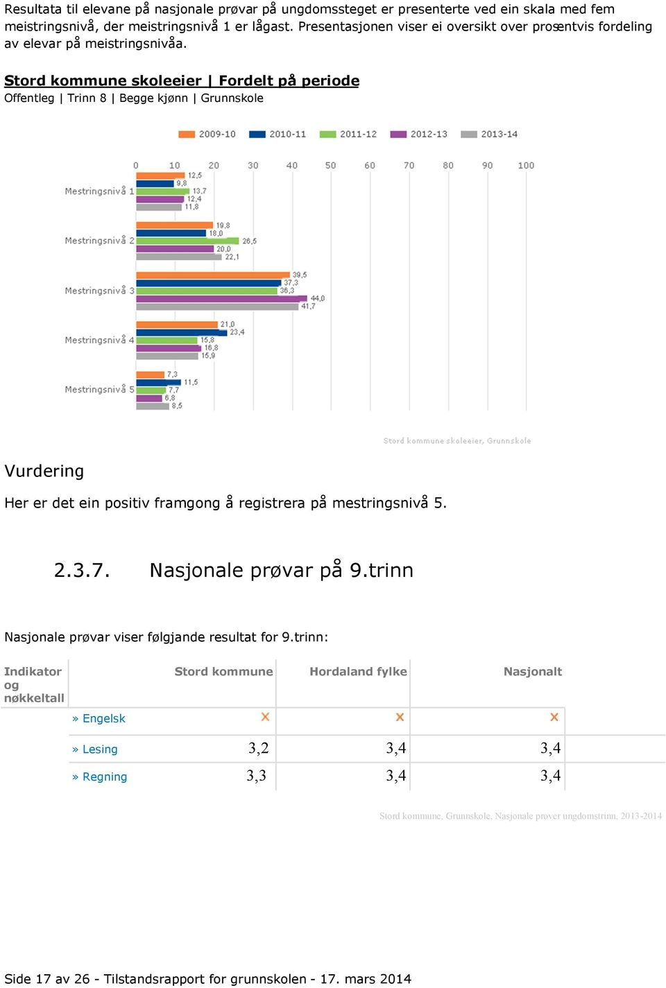 Stord kommune skoleeier Fordelt på periode Offentleg Trinn 8 Begge kjønn Grunnskole Vurdering Her er det ein positiv framgong å registrera på mestringsnivå 5. 2.3.7.