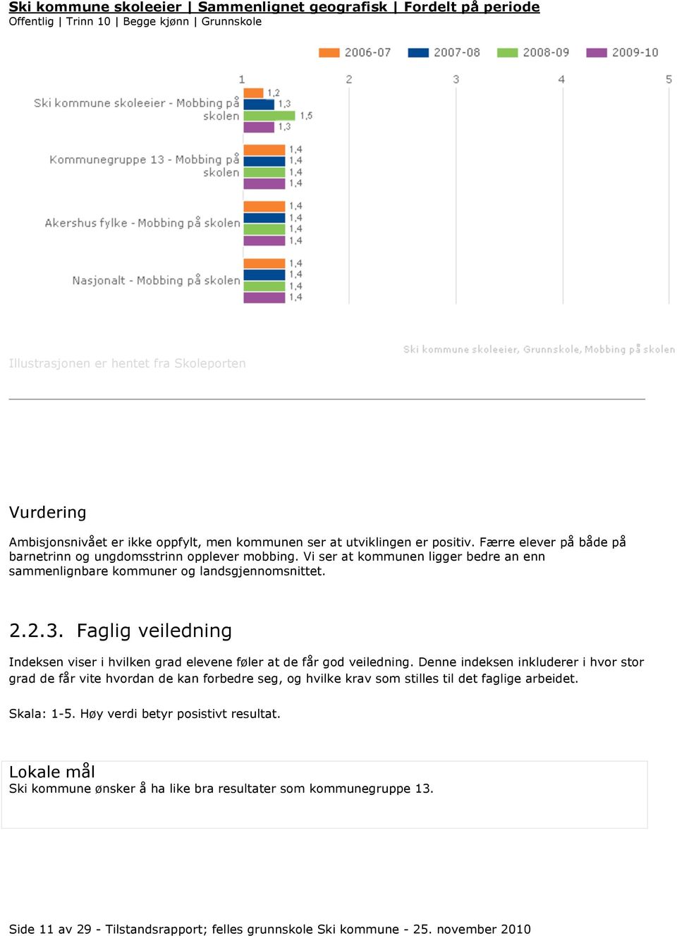 Faglig veiledning Indeksen viser i hvilken grad elevene føler at de får god veiledning.