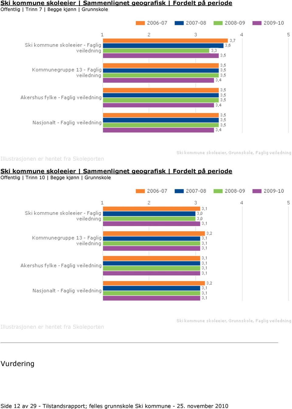 Grunnskole Side 12 av 29 - Tilstandsrapport; felles grunnskole Ski