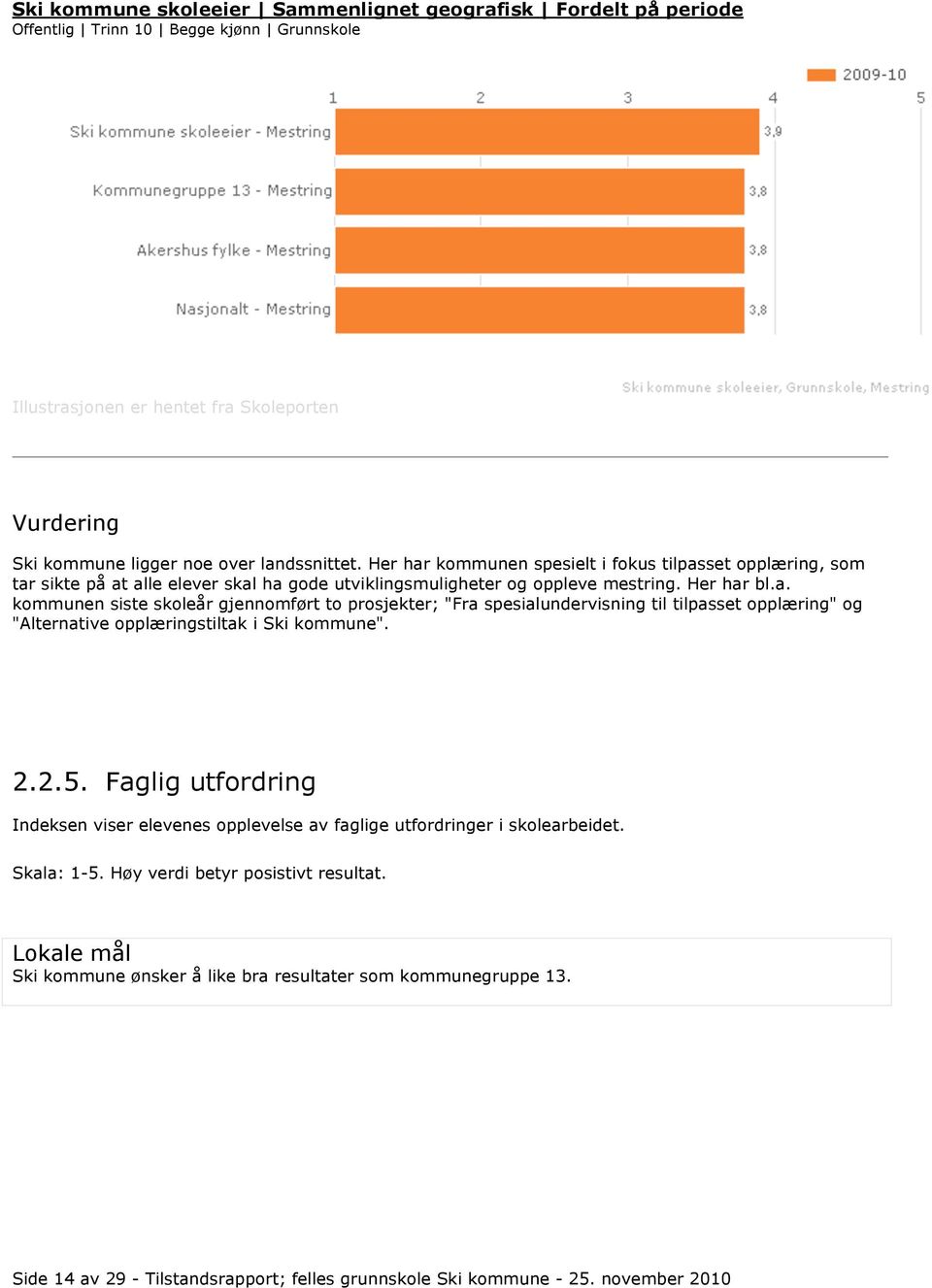 2.2.5. Faglig utfordring Indeksen viser elevenes opplevelse av faglige utfordringer i skolearbeidet. Skala: 1-5. Høy verdi betyr posistivt resultat.