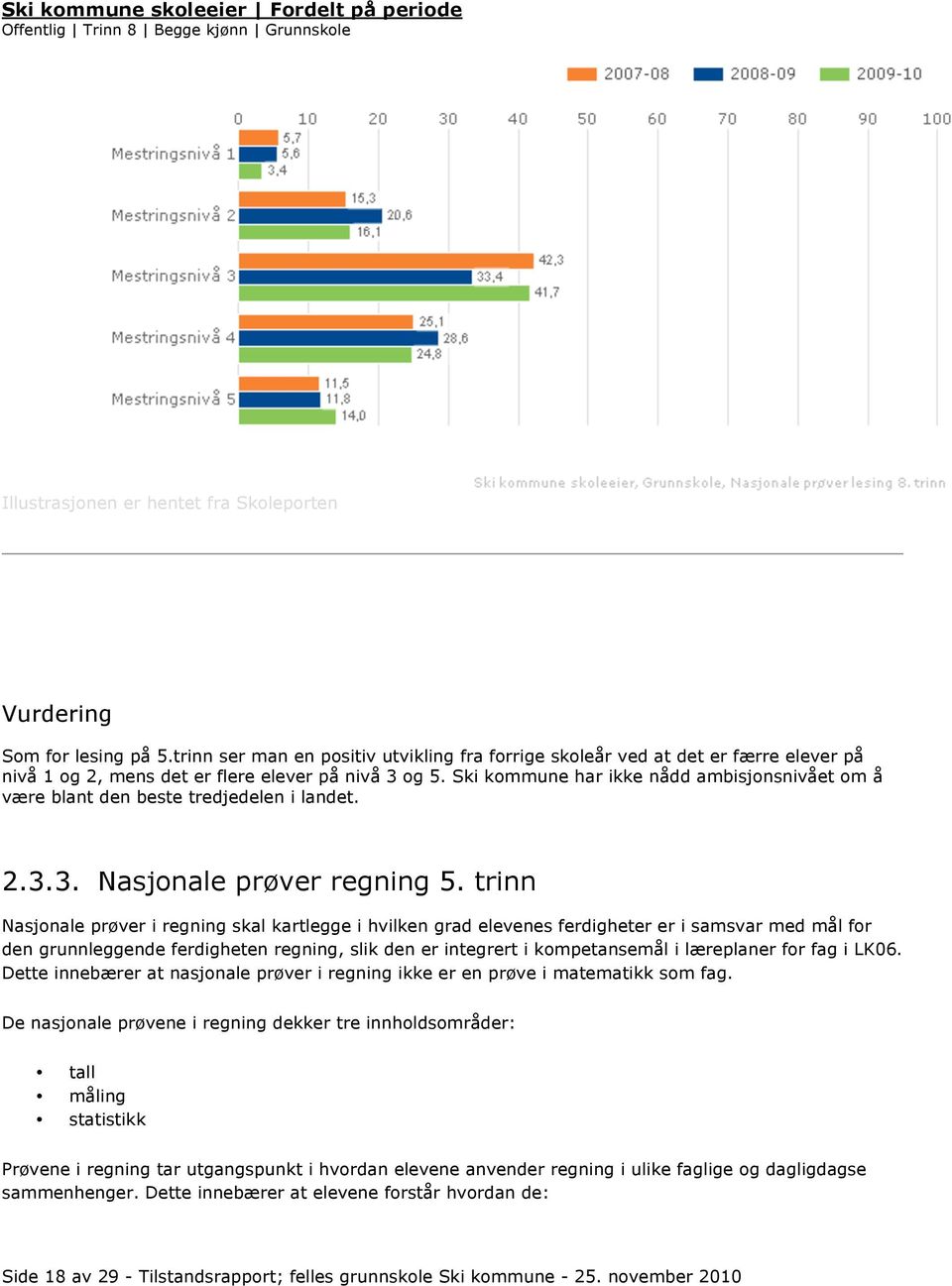 Ski kommune har ikke nådd ambisjonsnivået om å være blant den beste tredjedelen i landet. 2.3.3. Nasjonale prøver regning 5.