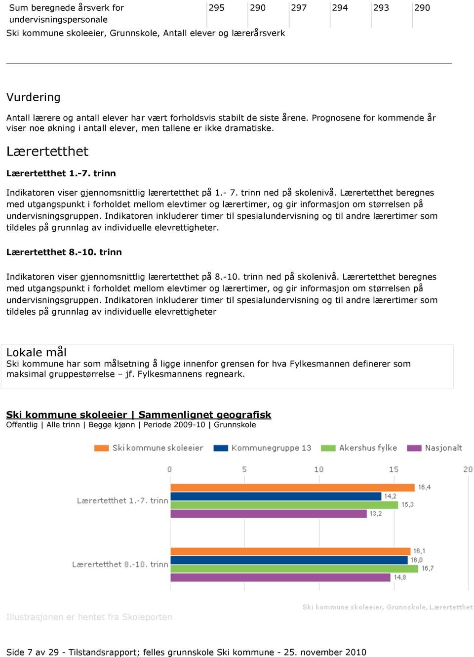 - 7. trinn ned på skolenivå. Lærertetthet beregnes med utgangspunkt i forholdet mellom elevtimer og lærertimer, og gir informasjon om størrelsen på undervisningsgruppen.