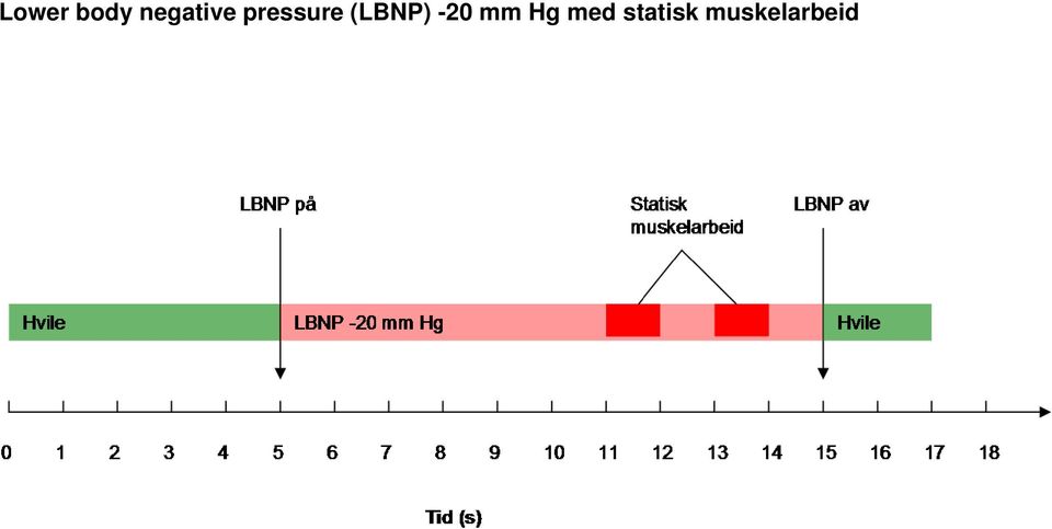 (LBNP) -20 mm Hg